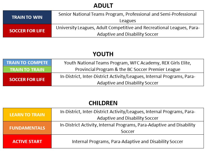 BC Soccer Player Pathway