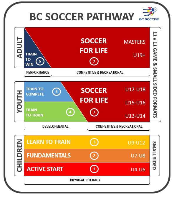 BC Soccer Player Pathway